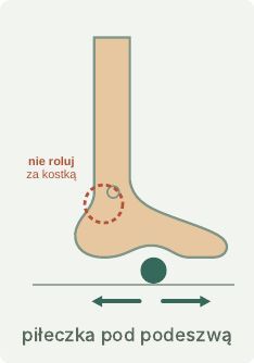 Rolowanie stopy piłeczką