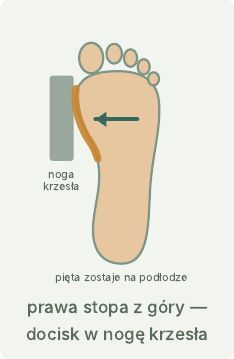 Izometria — dociskanie stopy do środka