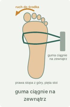 Skręcanie stopy do środka z gumą