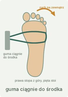 Skręcanie stopy na zewnątrz z gumą