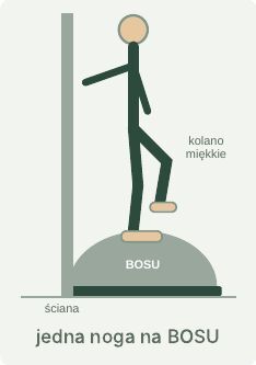 Równowaga na BOSU