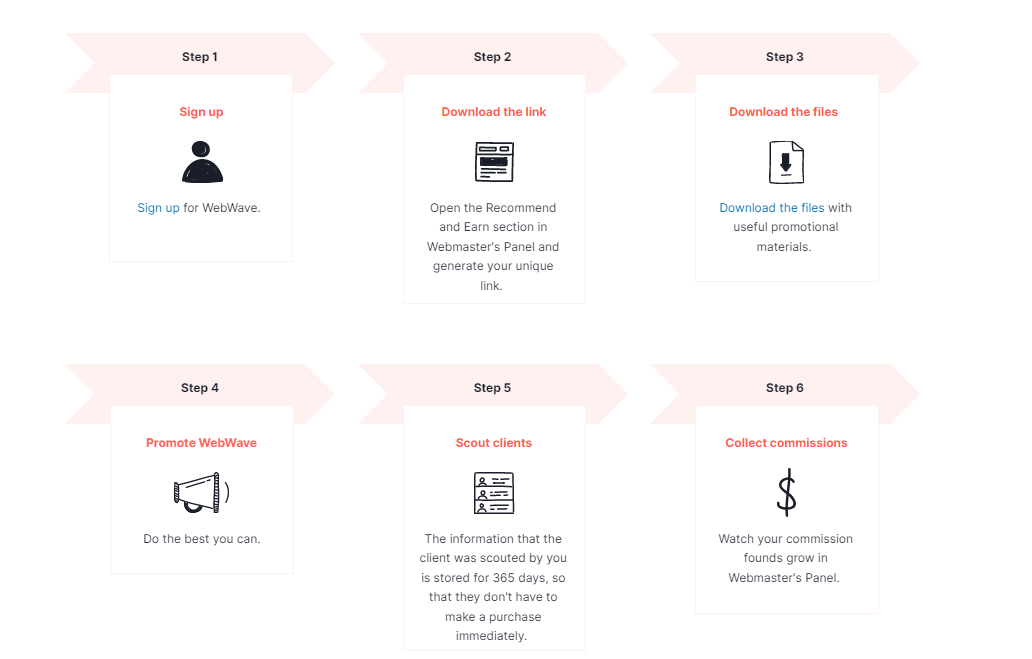 How to start Affiliate Marketing – The Ultimate Step by Step Guide